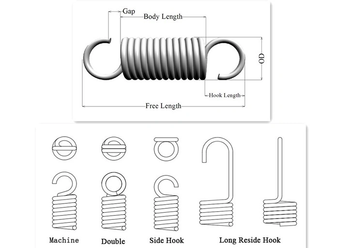 OEM Bending Flat Stainless Steel Spring Wire Form Farview